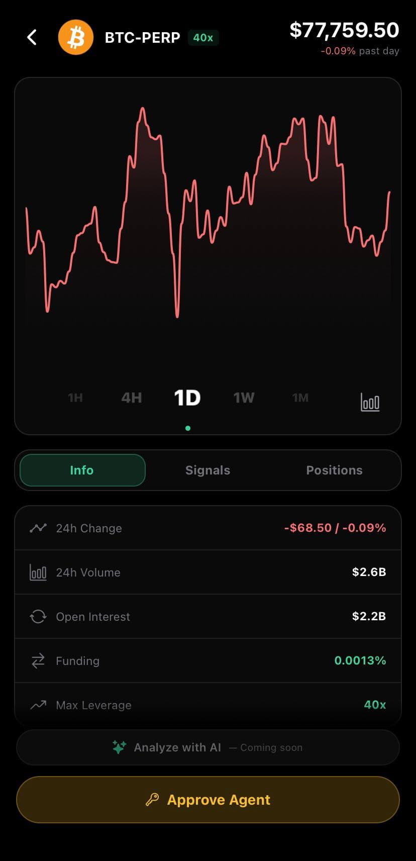 Perpy Market Detail - BTC-PERP chart and market data